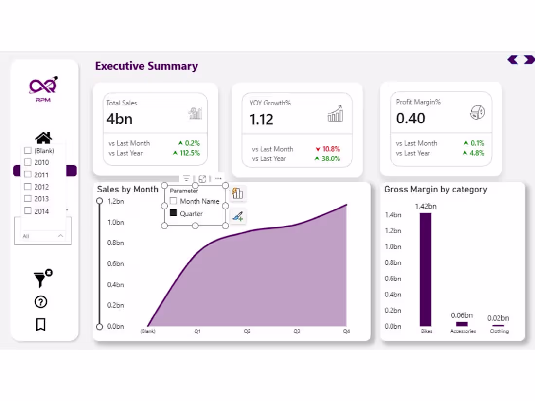 Cover image for Himansh Upadhyay – Data Warehouse