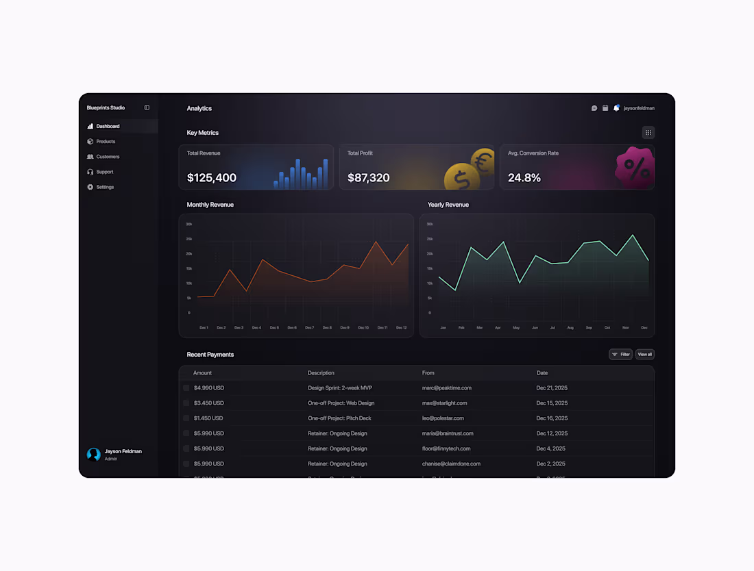 Cover image for Financial Dashboard