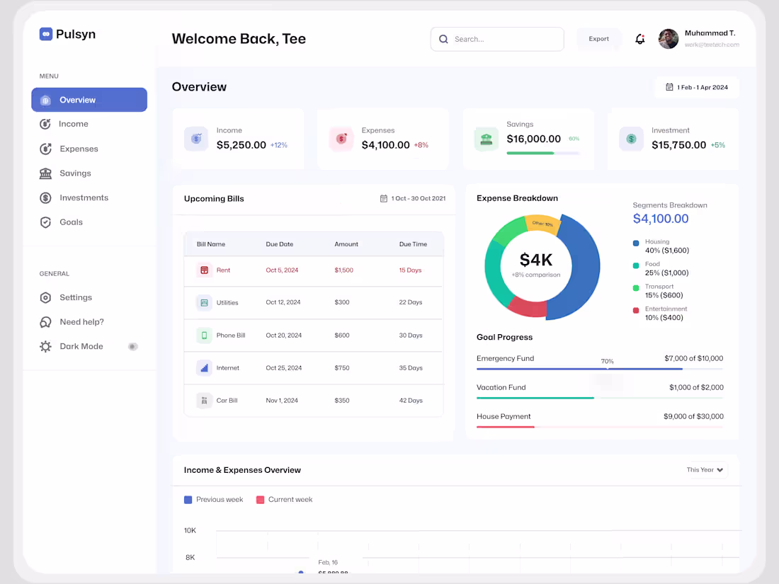 Cover image for Personal Finance Dashboard 