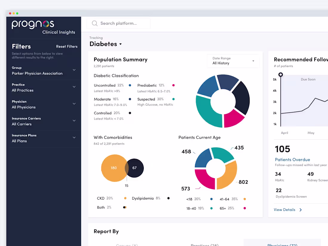 Cover image for Designing a NextGen Medical Analytics Platform for Prognos