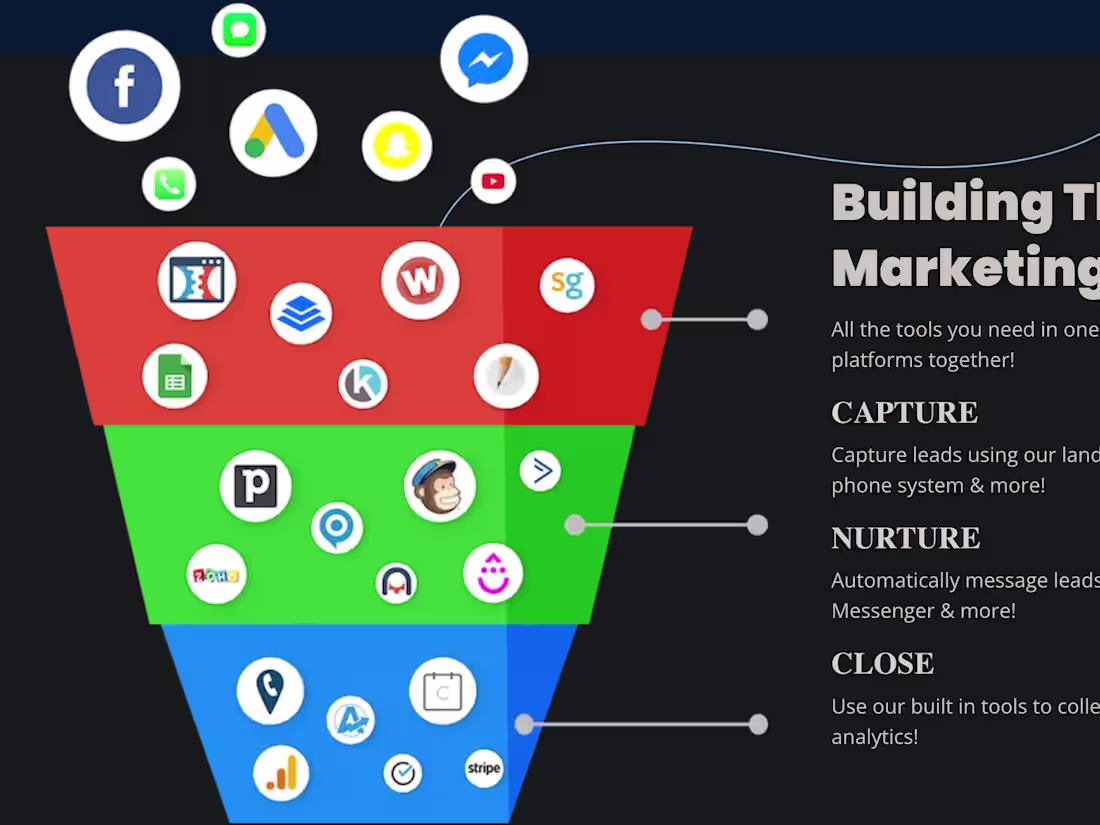 Cover image for GoHighLevel CRM System Integration for Hollywood Wigs Brand