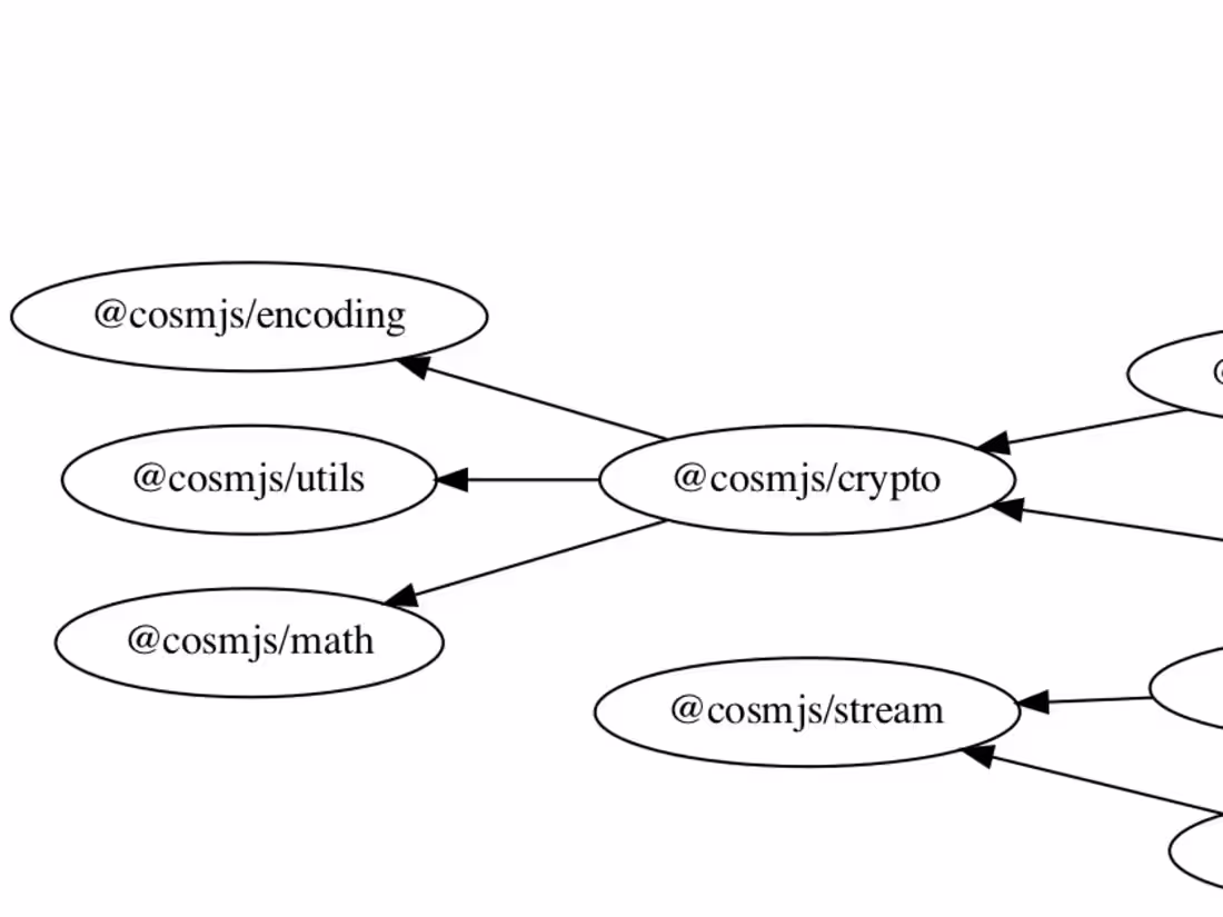 Cover image for Konstellation Project