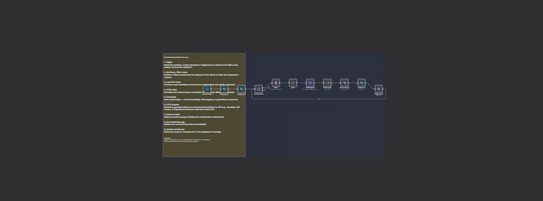 Cover image for AI Contract Automation That Cuts Closing Time by 70%