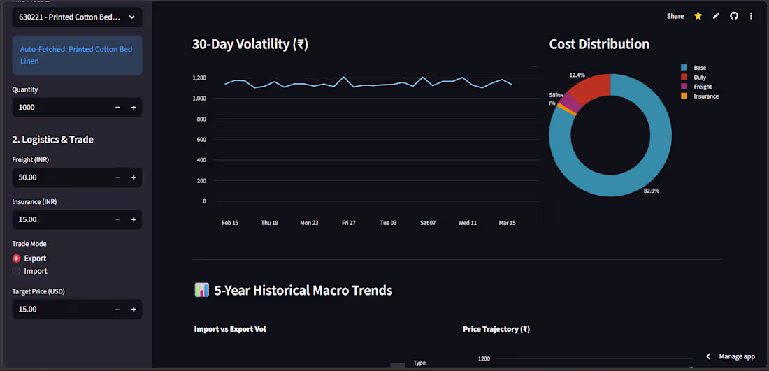 Cover image for Global Trade Intalligence Tool