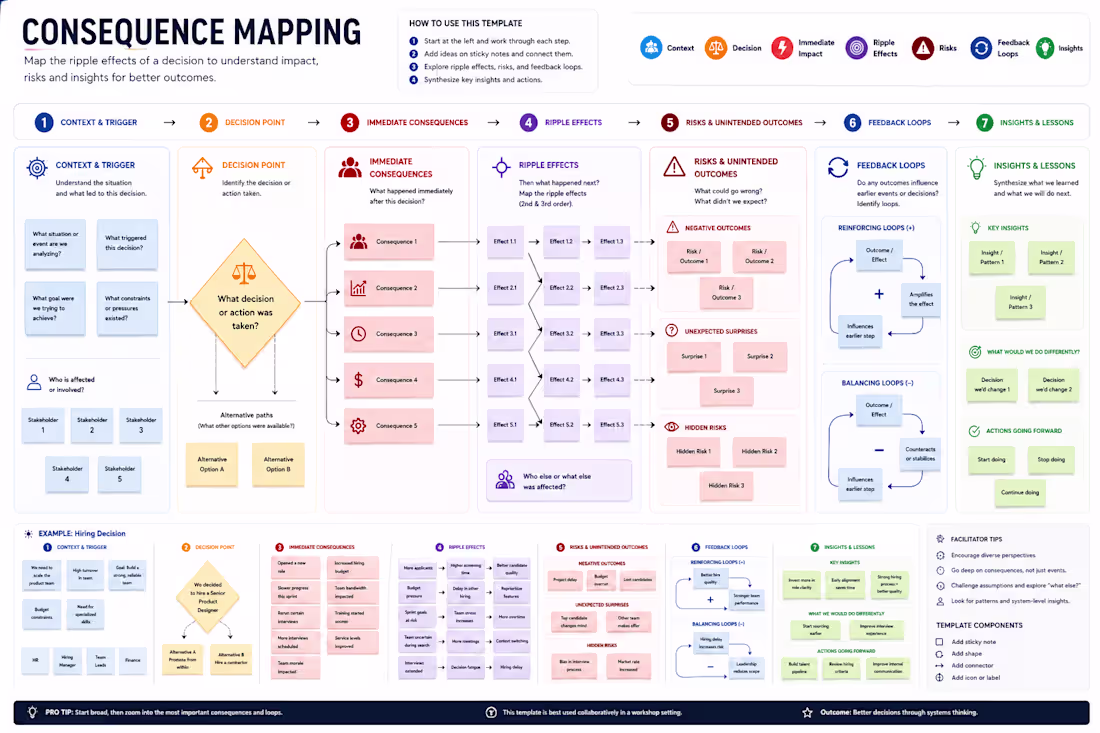 Cover image for Clarity beats complexity.
I built this