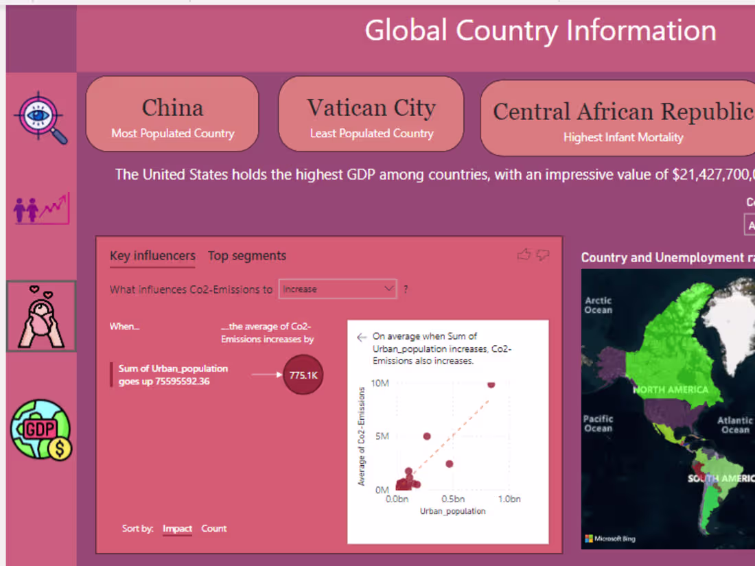 Cover image for Power BI Dashboard-Global Country Information 