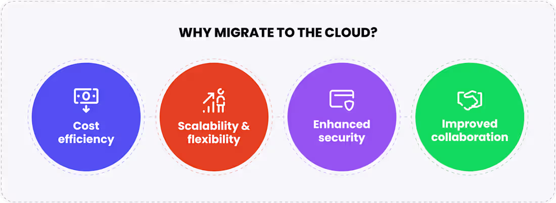 Cover image for Scalable Cloud Migration for a FinTech Platform