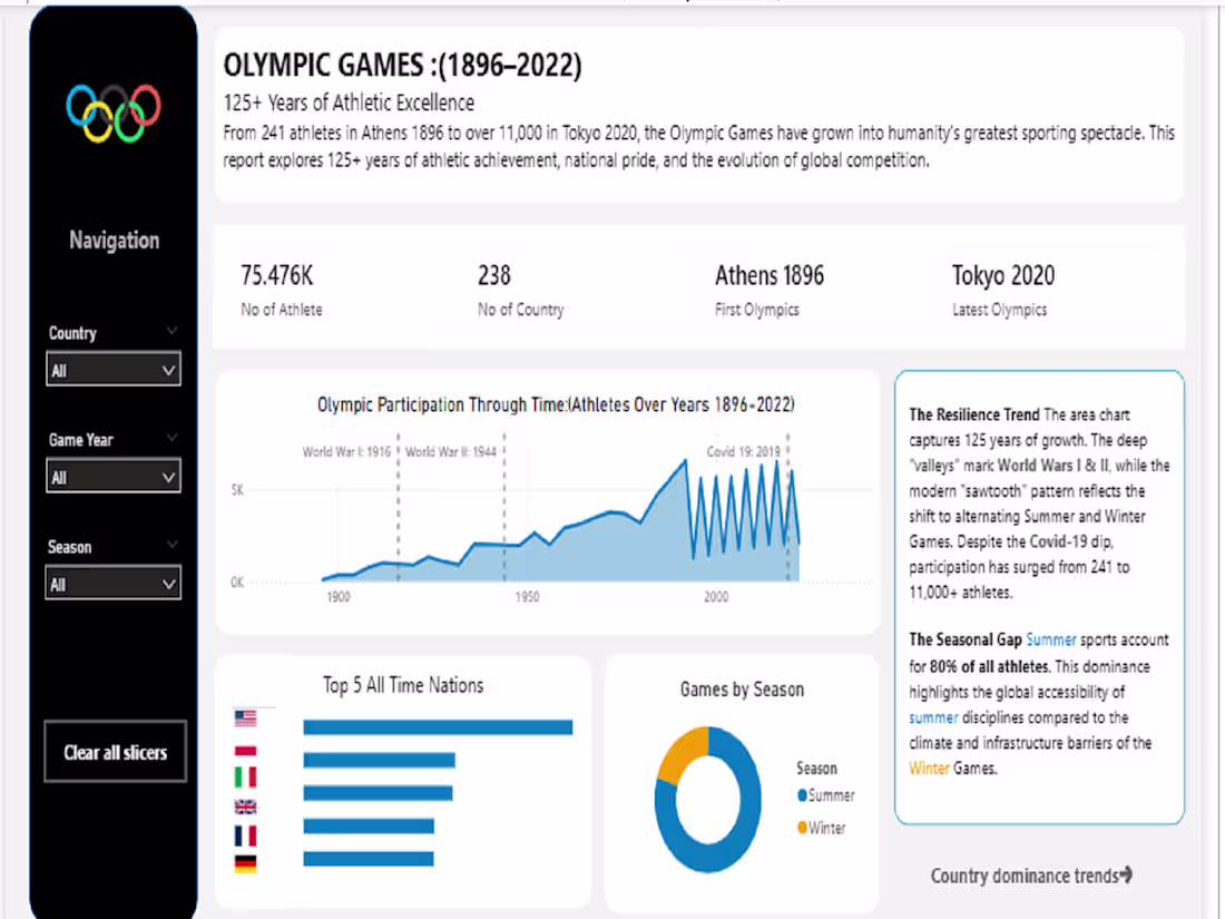 Cover image for Olympic Games Storytelling