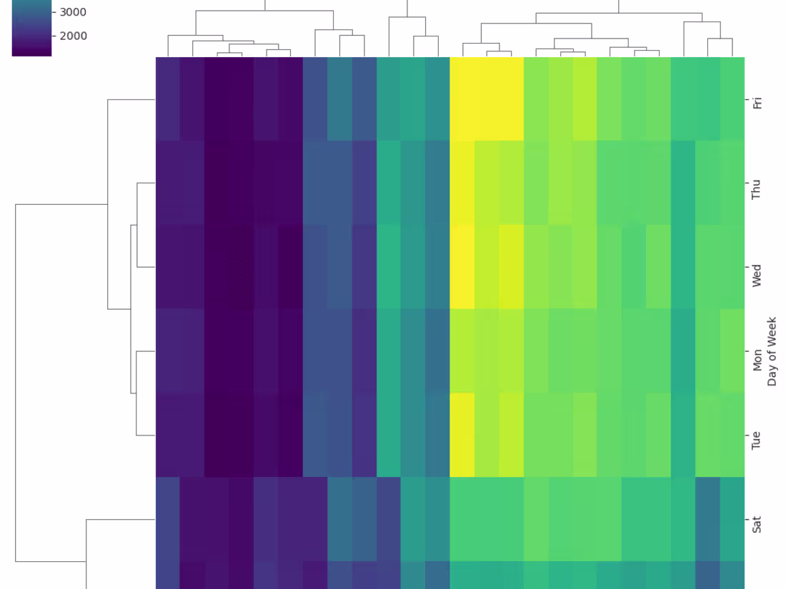Cover image for Data Capstone Project