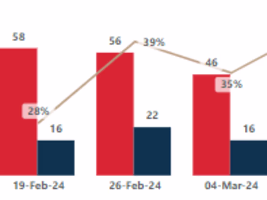 Cover image for Unlocking Insights: Transforming Data into Actionable Insights