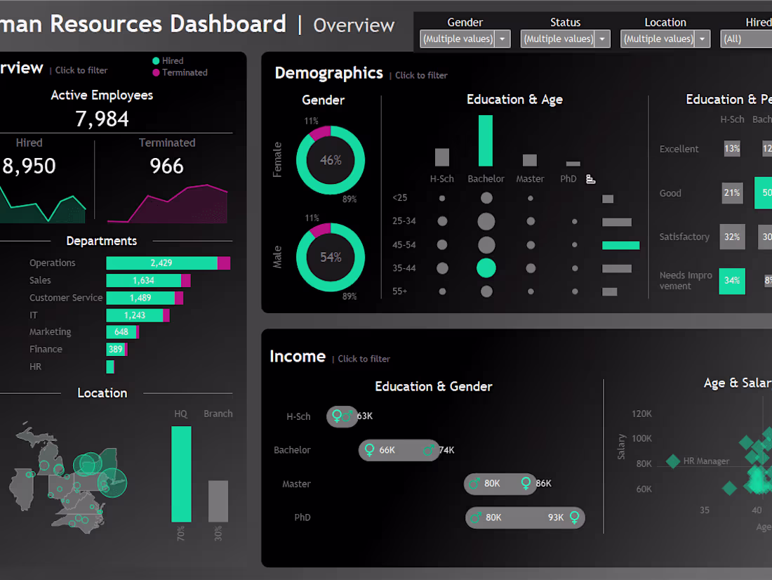 Cover image for Human Resources Dashboard