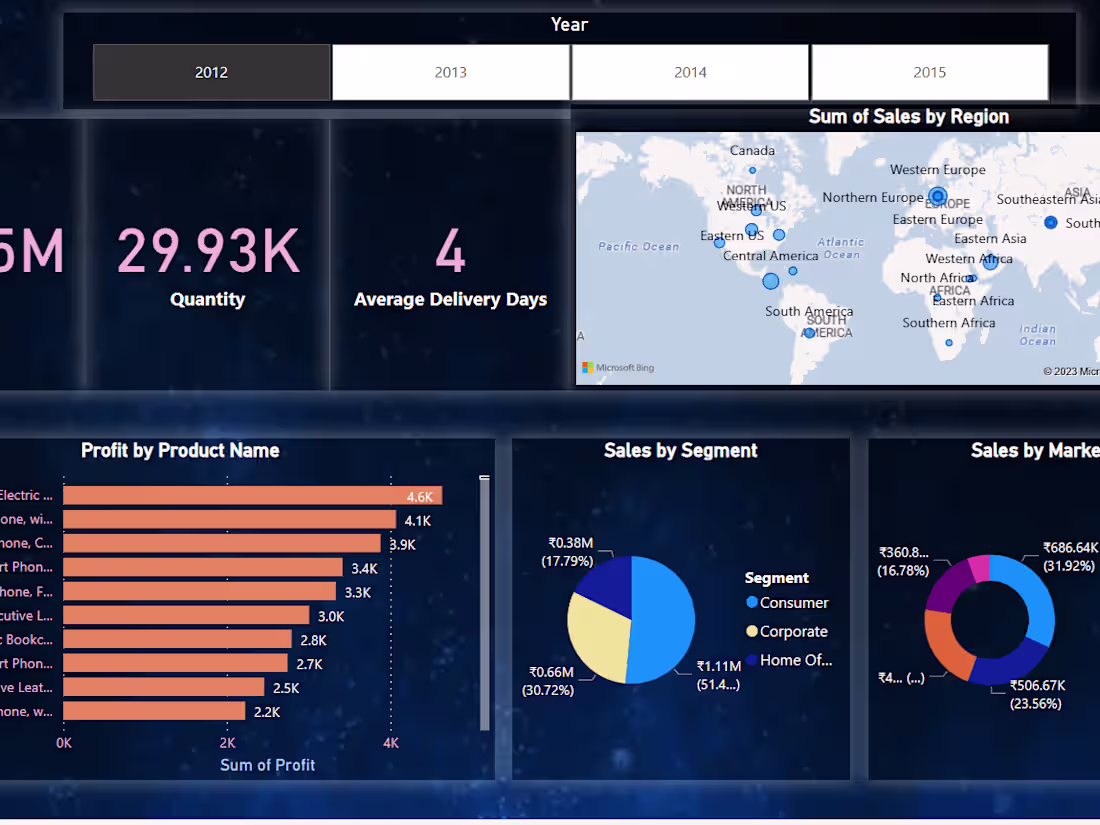 Cover image for PRODUCT ANALYSIS Power BI Report