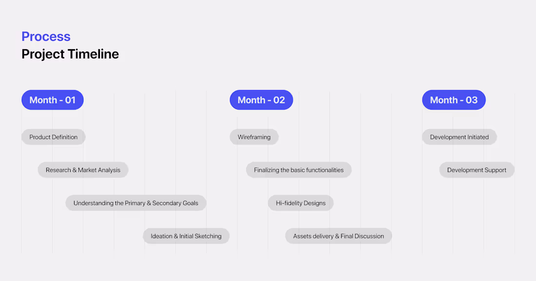 Cover image for Monthly Dev Retainer — 20 hrs/month