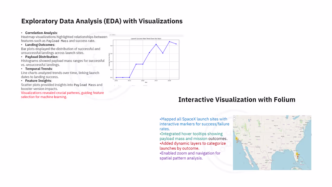 Cover image for Applied Data Science Capstone