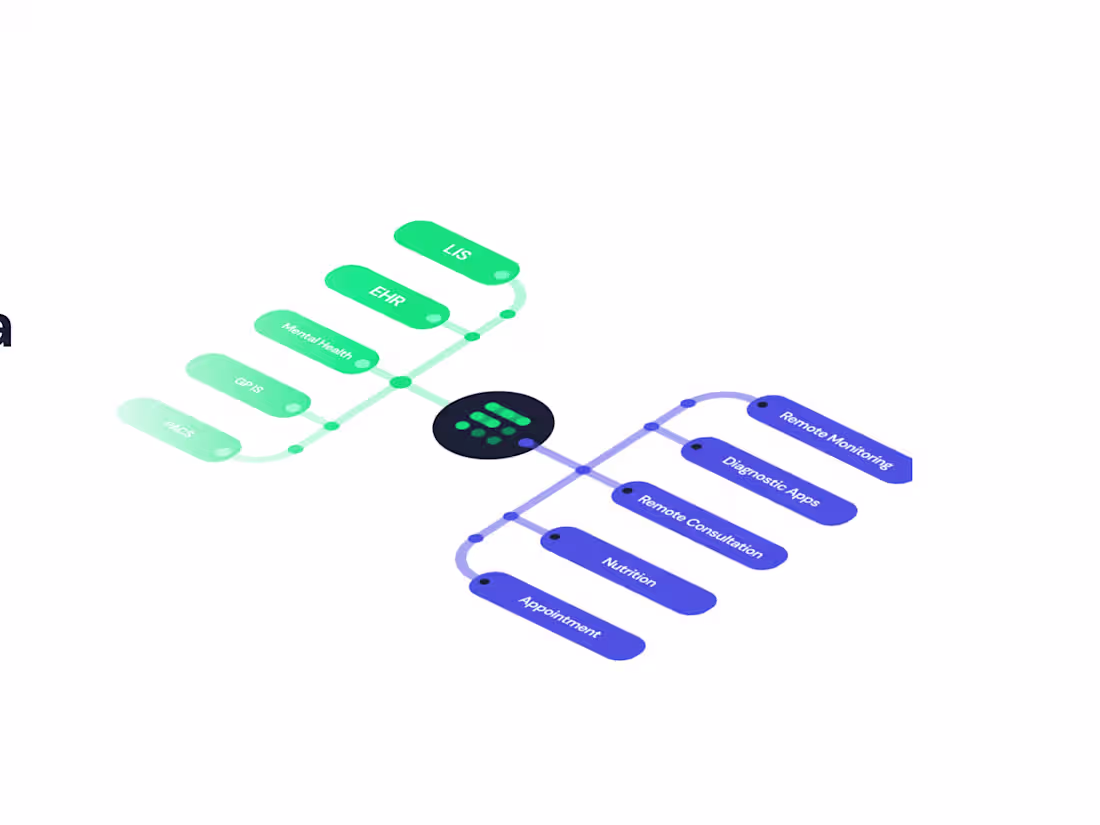 Cover image for Founda health PIX