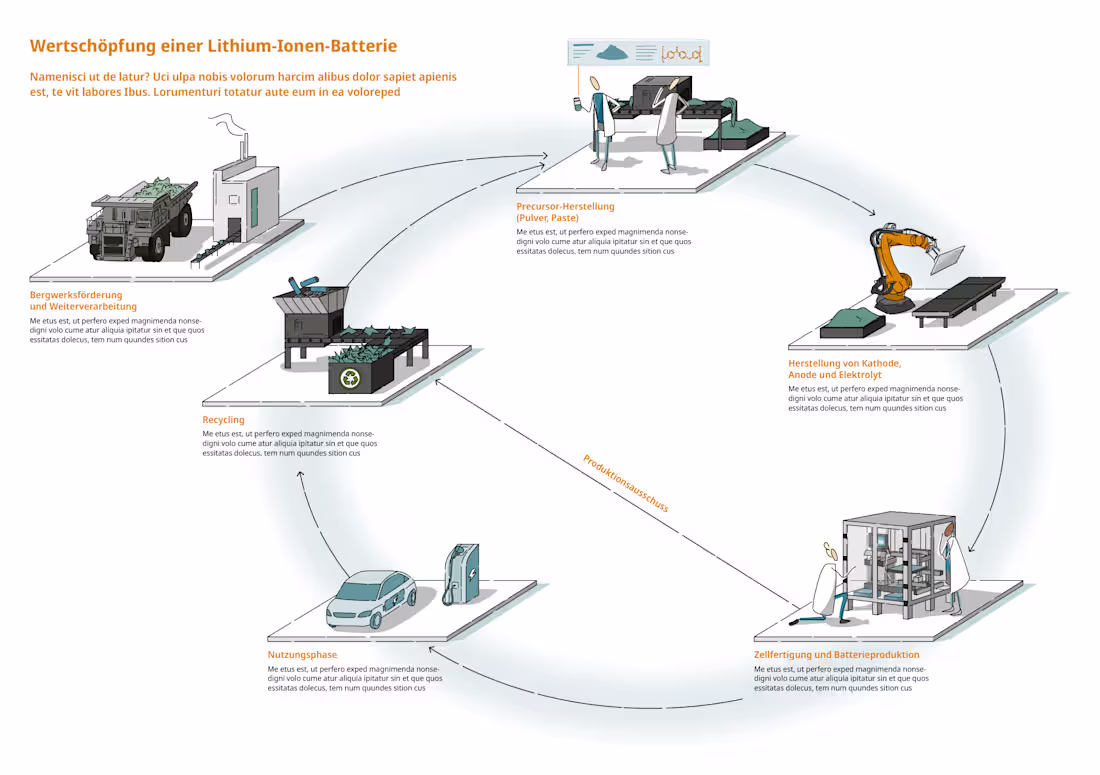 Cover image for We have just finished a small infographic for DERA - German ...