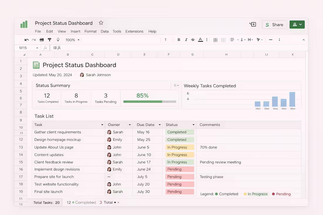 Cover image for Project Status Dashboard Project status dashboard using Goog...