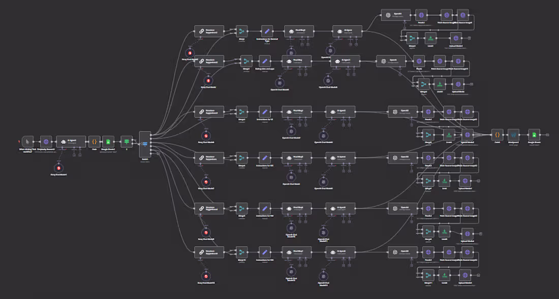 Cover image for Froggie AI-Powered Automate Blog Articles | Perplexity Research