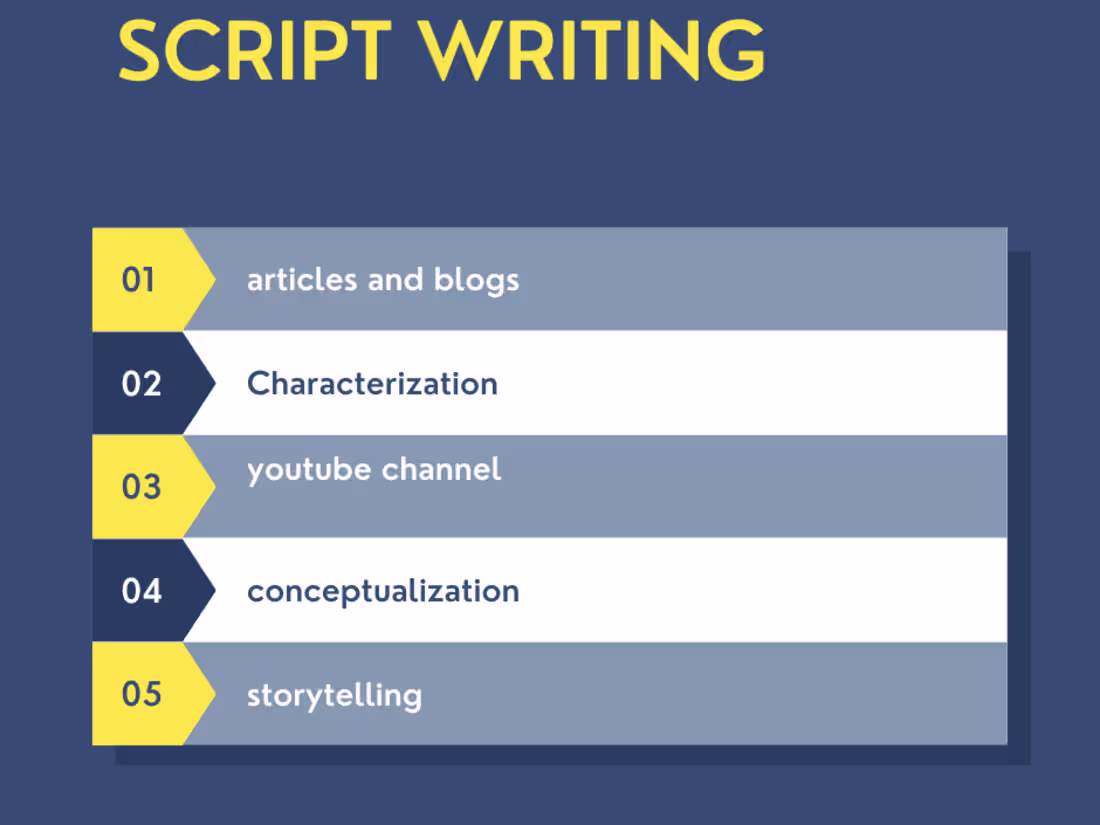 Cover image for Professional Script Writer for Film, TV and Online Content - Cra