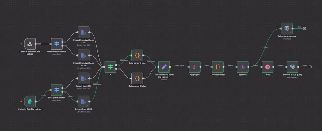 Cover image for Last week, I shared how I began building a real-time Sales A...