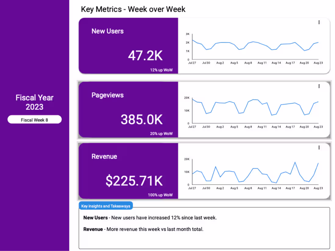 Cover image for Data Analysis and Visualization