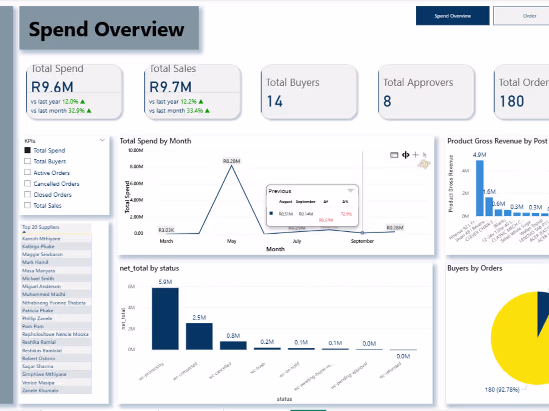 Cover image for MariaDB Data Extraction to Power BI Visualization