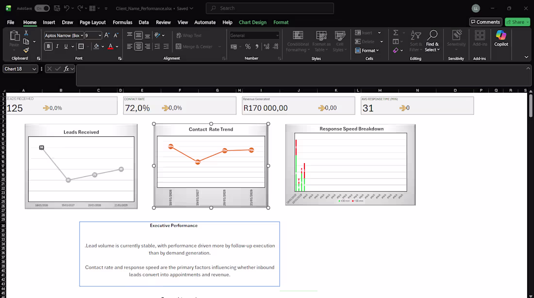 Cover image for An automated pipeline I made. tracks inbound leads, counts w...