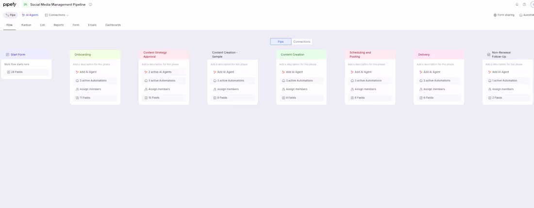 Cover image for Automated Social Media Management Workflow Design