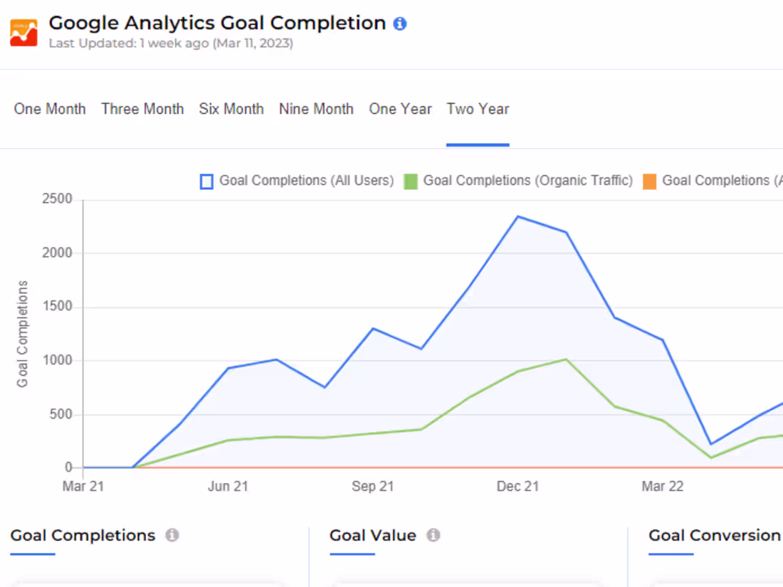 Cover image for Digital Marketing