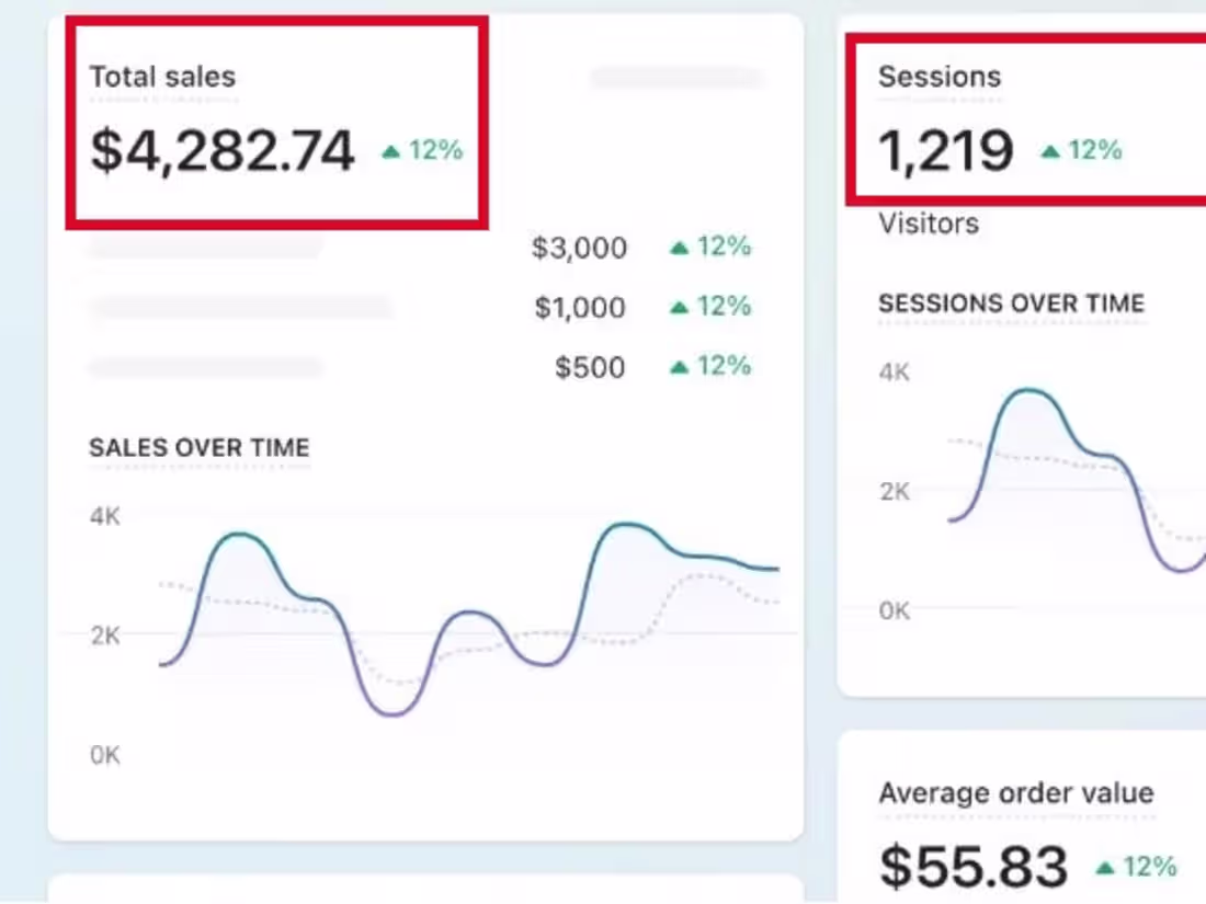 Cover image for Profitable Shopify Marketing Expert Sales Growth 