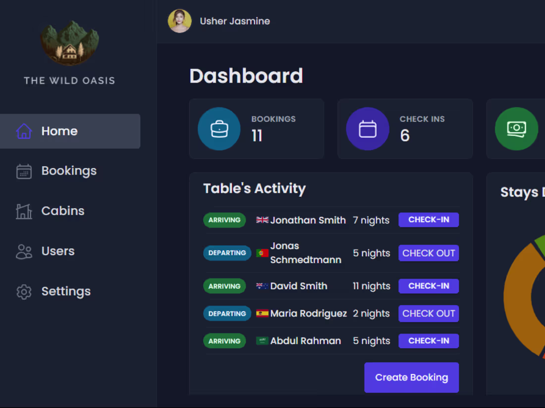 Cover image for Wild Oasis