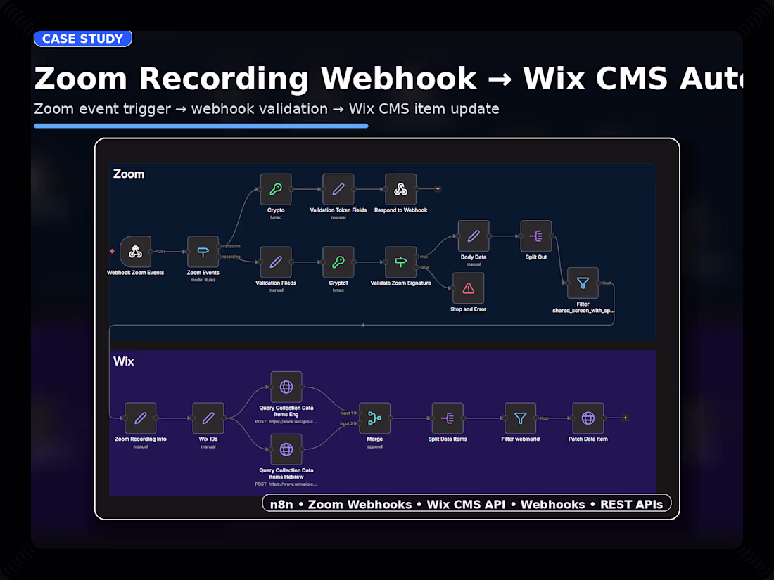 Cover image for Zoom Recording Webhook → Wix