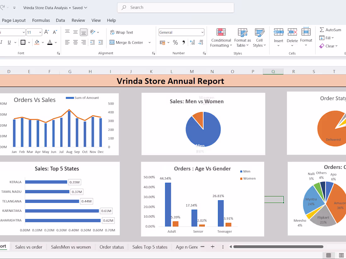 Cover image for In this project, I worked