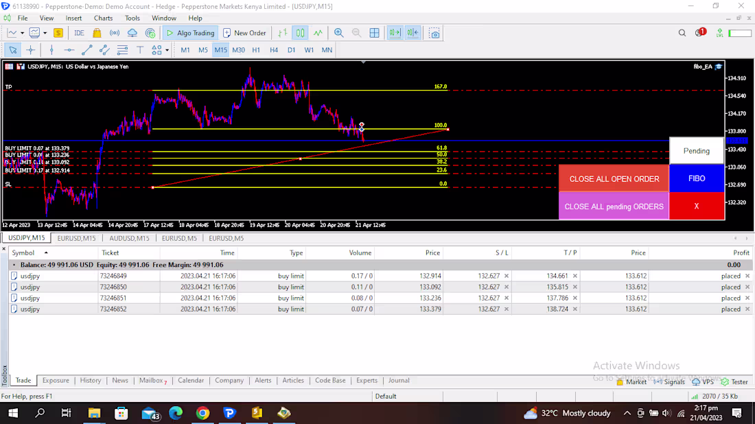 Cover image for Fibonacci-based trading EA designed for