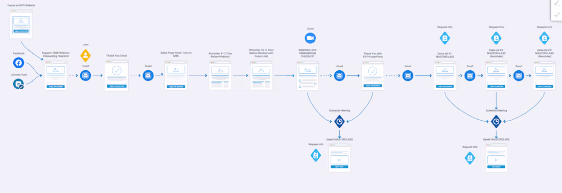 Cover image for Marketing and Email Campaign Strategy Sample