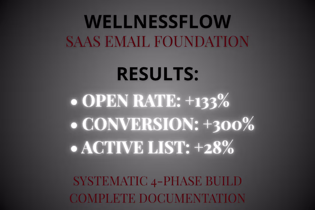 Cover image for Email System Foundation Build for Wellness SaaS