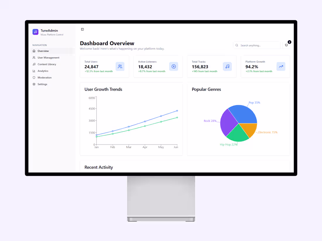 Cover image for Admin Dashboard Development for Music Platform