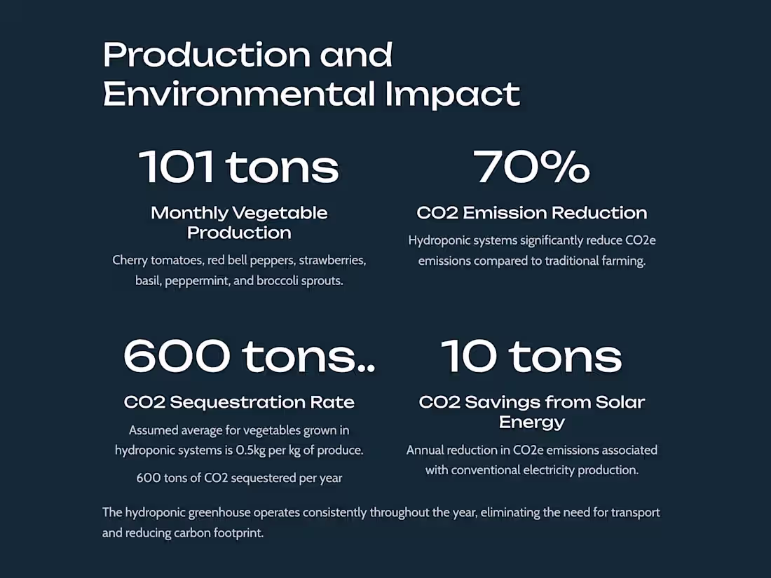 Cover image for Pitch Deck Creation - Hydroponic