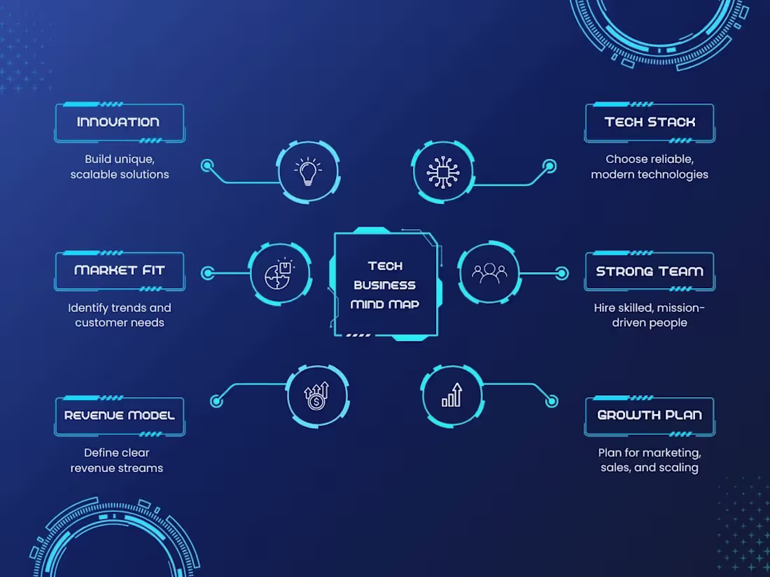 Cover image for Full-Stack Digital Solutions: Design, Development & Growth