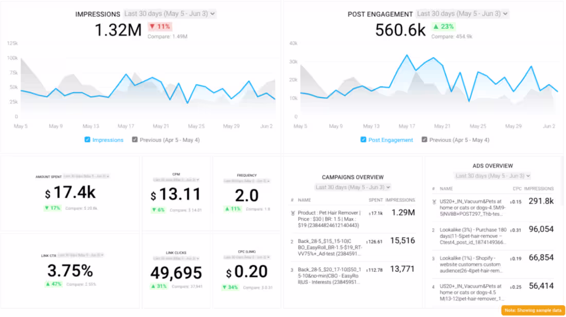 Cover image for Pets Shop Facebook Marketing