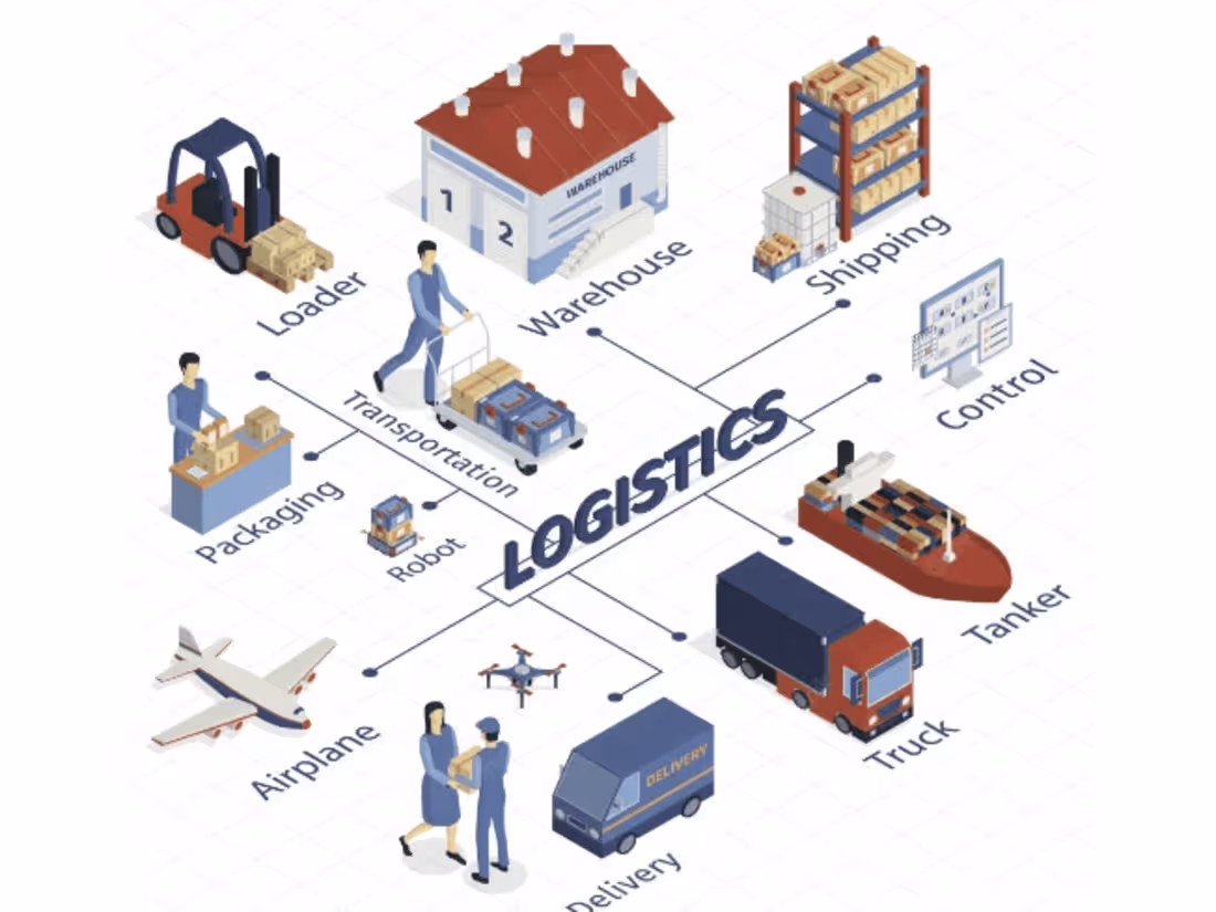 Cover image for Control Tower Operations - HP US exports