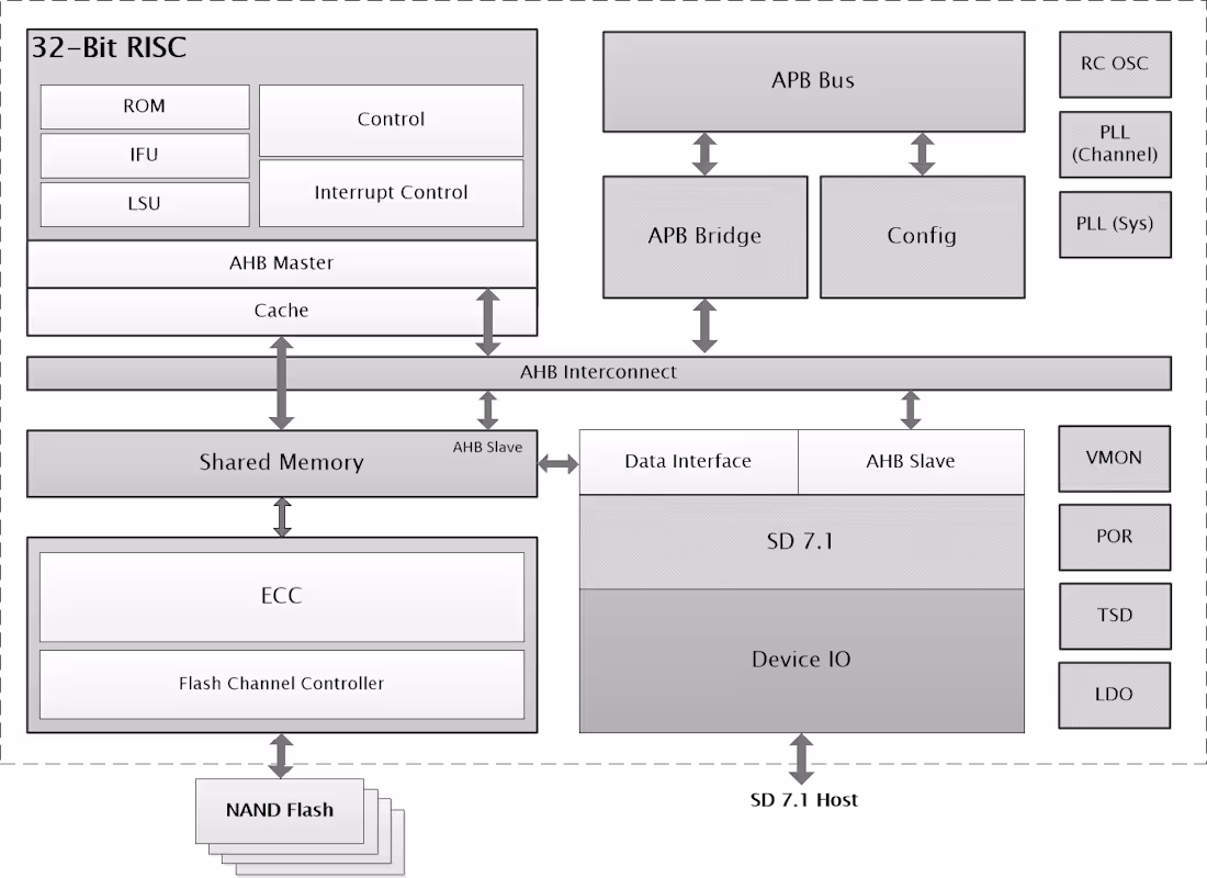 Cover image for Understanding WORM Functionality and Its Role in Data Storage