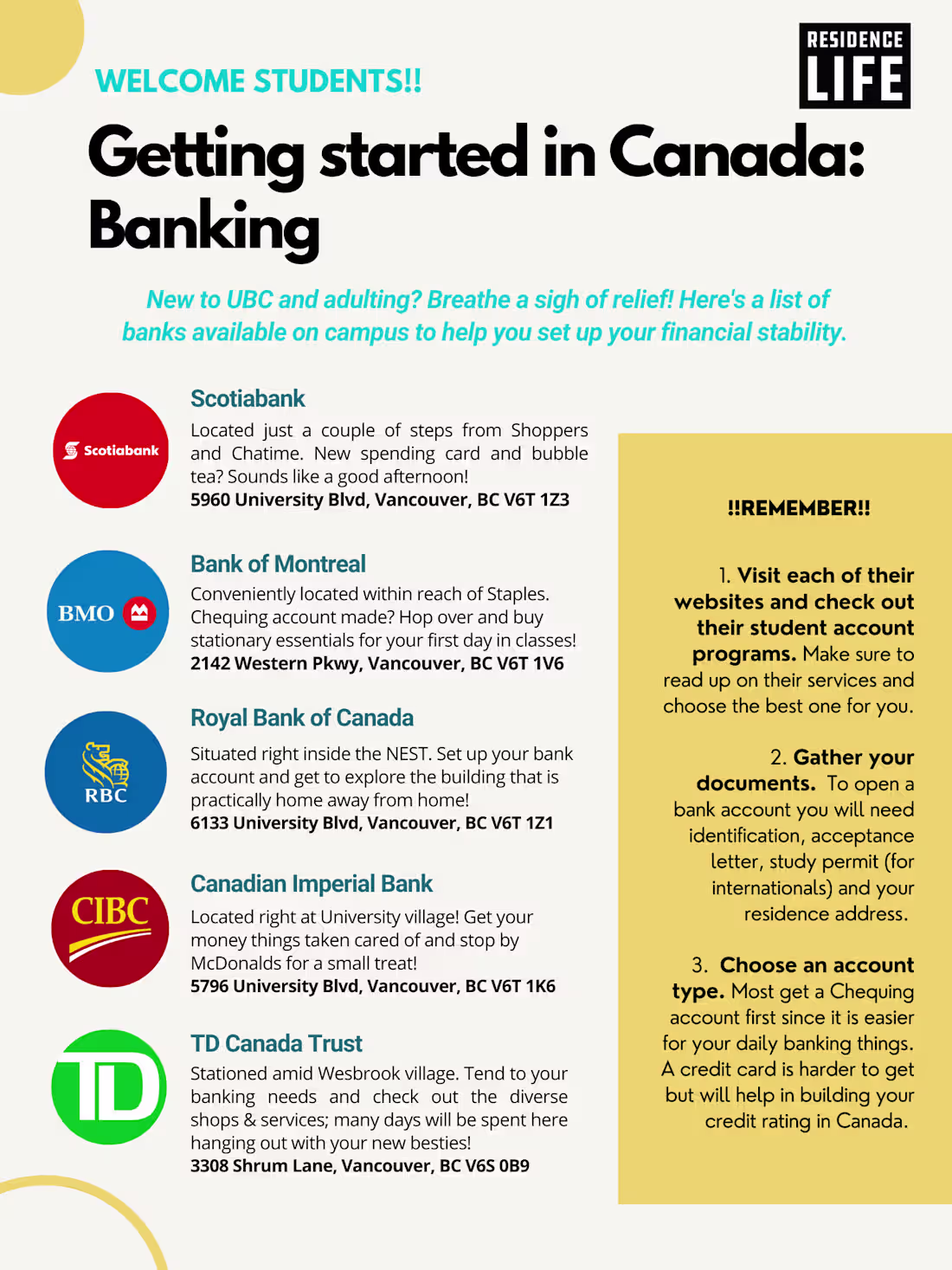 Cover image for Banking Infographic - UBC Residence 