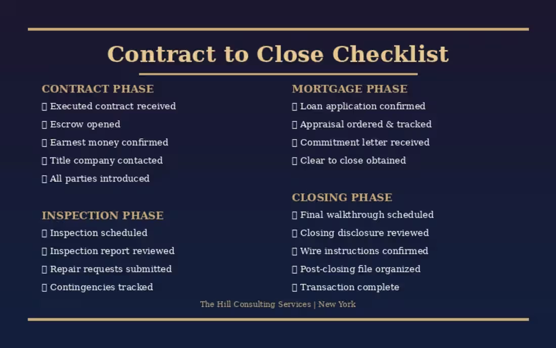 Cover image for Contract to Close Checklist