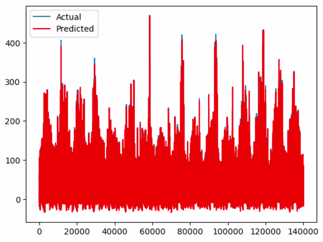 Cover image for Solar Vision