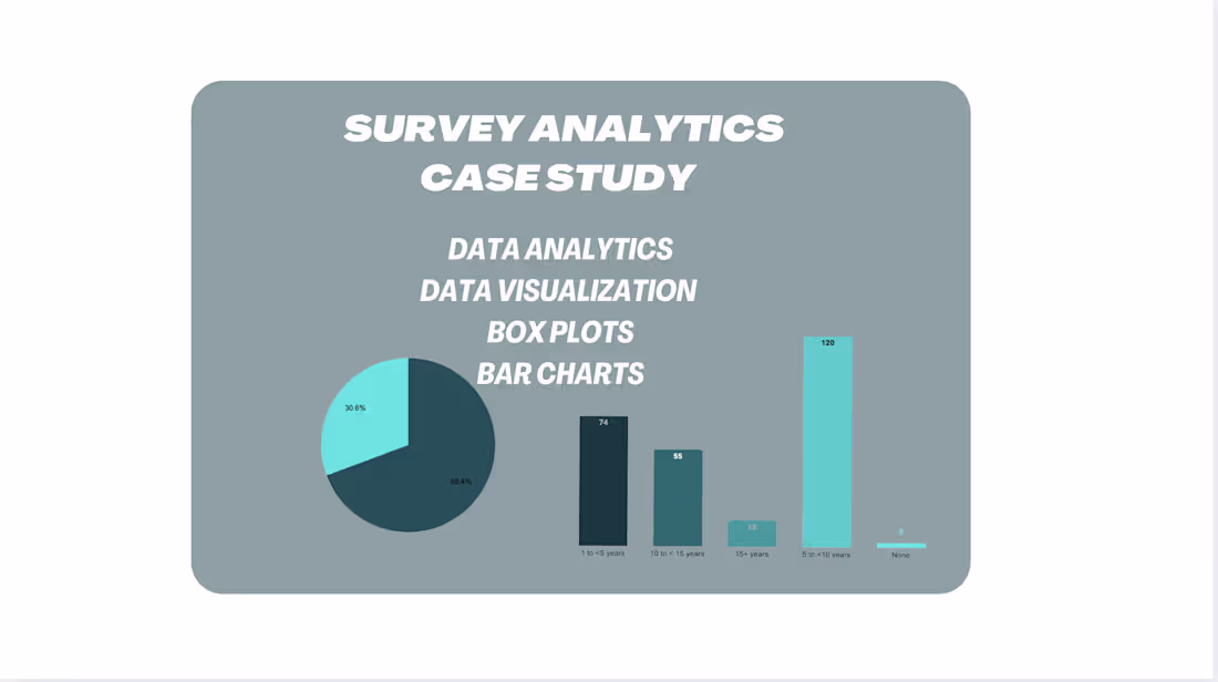Cover image for Burnout Symptoms Survey Analysis