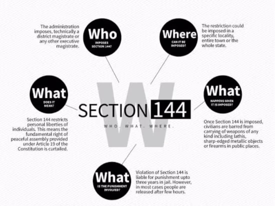 Cover image for ARTICLE 144