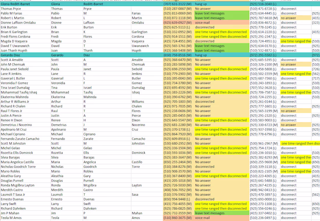 Cover image for Lead Generation