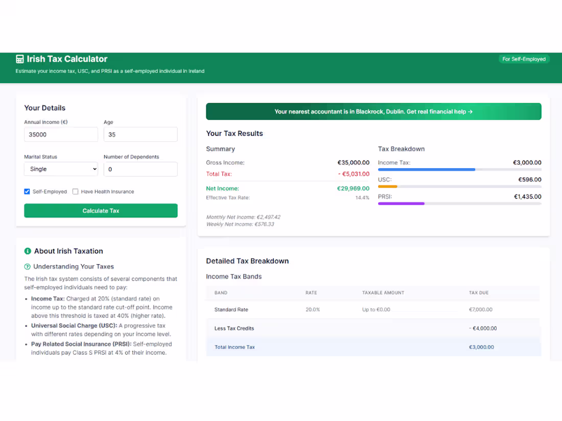 Cover image for SEO Tools 