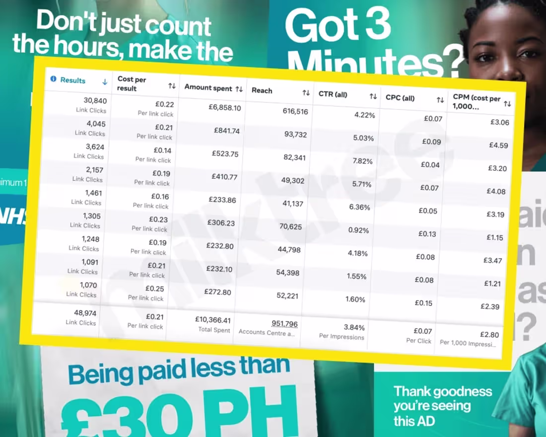 Cover image for From Chaos to Clarity in Medical Recruitment